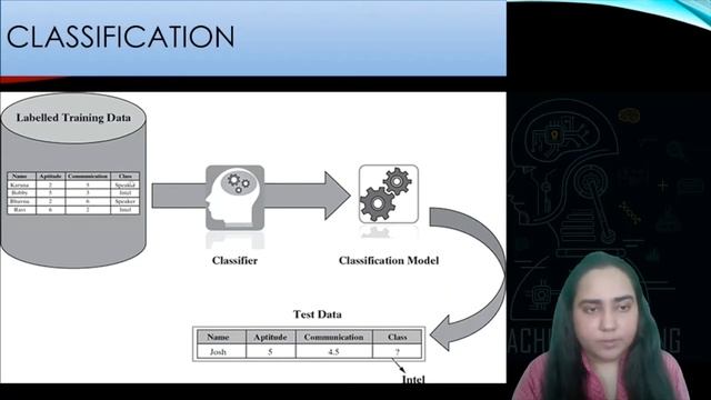Lec-4_Supervised Learning | Machine Learning | IT-ICT Engineering смотреть онлайн