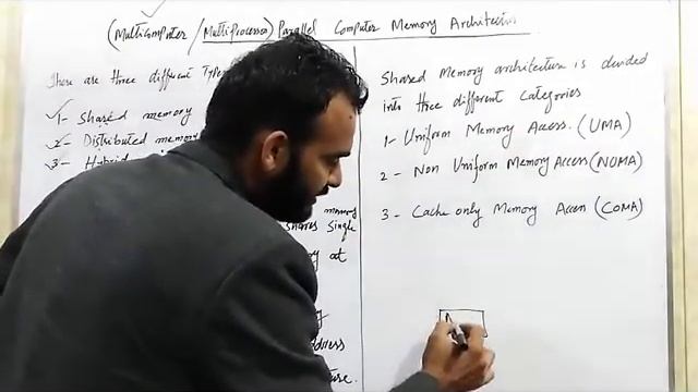 Lecture # 7 Parallel Computer shared, distributed and hybrid memory architecture in Urdu/Hindi смотреть онлайн