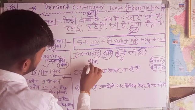 Present Continuous tense (basic of English grammar) pk Study way смотреть онлайн