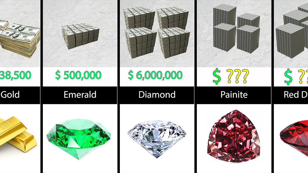 Самое ДОРОГОЕ вещество в мире!!! смотреть онлайн