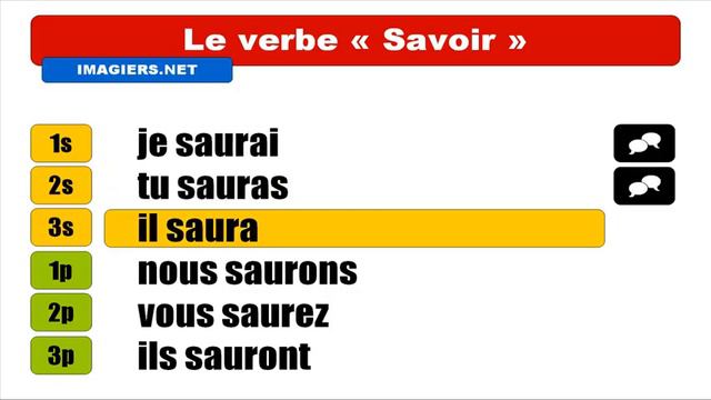 Conjugaison française # Savoir # Indicatif Futur simple смотреть онлайн
