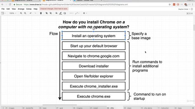 Docker and Kubernetes || Part 25 || What's a Base Image смотреть онлайн