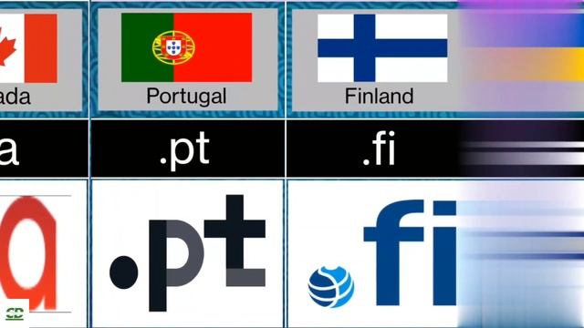 Internet TLD code from different country (part-1) #Consume Data смотреть онлайн