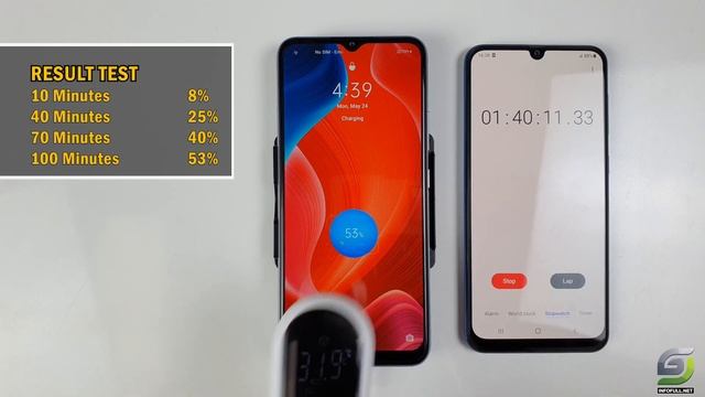 Realme C15 Helio G35 Battery Charging test | 18W fast charger 6000 mAh смотреть онлайн