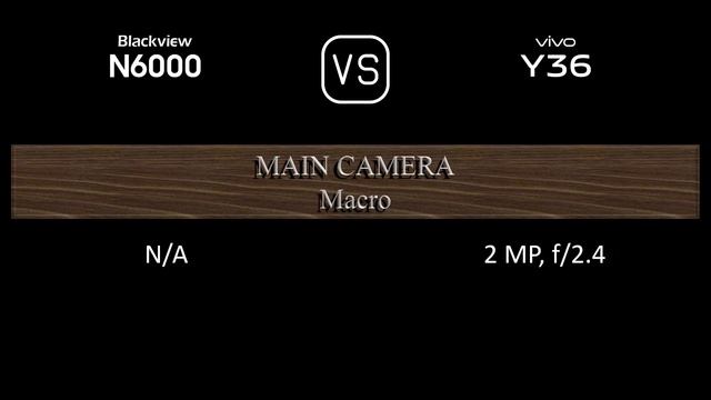 Blackview N6000 vs. vivo Y36: A Comparison of Specifications смотреть онлайн