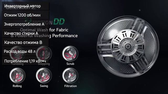 Стиральная машина LG F2J5HS4W, F2J5HS6S, F2J5HS6W, 7 кг, 1200 об. смотреть онлайн