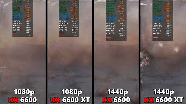RX 6600 VS RX 6600 XT - 1080p 1440p смотреть онлайн