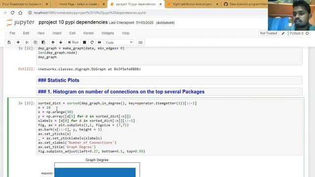 PYPI dependencies NetworkX project смотреть онлайн