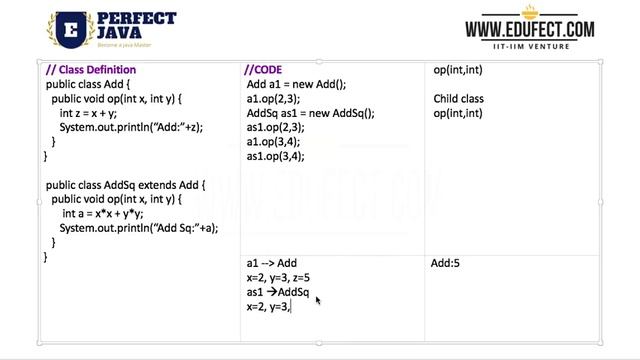 Perfect Java - Lesson H2#2 - Method Overriding смотреть онлайн