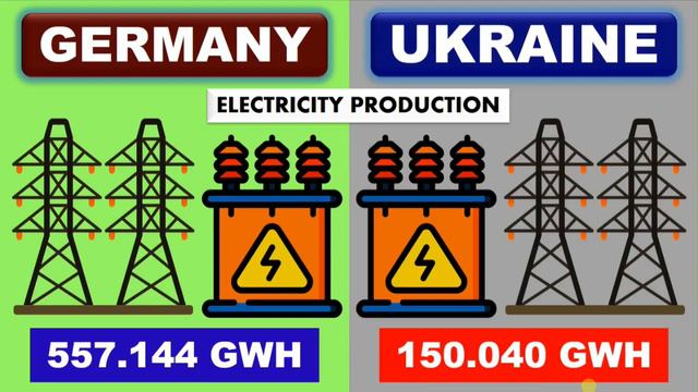 Germany vs Ukraine | country comparison смотреть онлайн