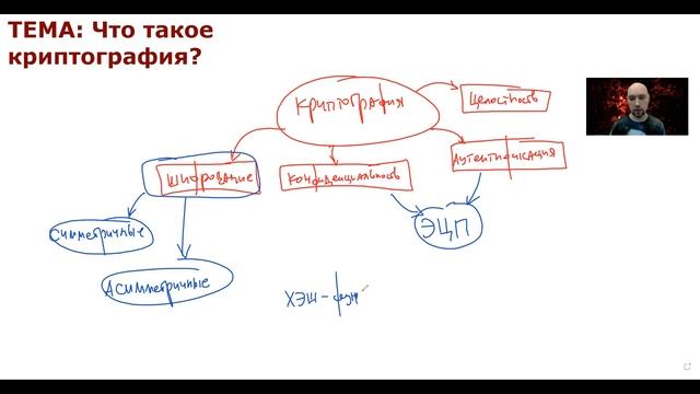 Что такое криптография? Душкин объяснит смотреть онлайн