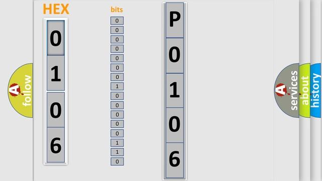 DTC Alfa-Romeo P0106 Short Explanation смотреть онлайн