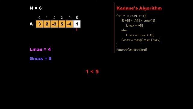 Arrays 3: Kadane's Algorithm | Must Do Coding Questions | Interview Preparation | GeeksForGeeks смотреть онлайн