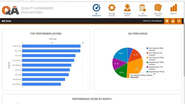 Dashboard for Quality Assurance смотреть онлайн