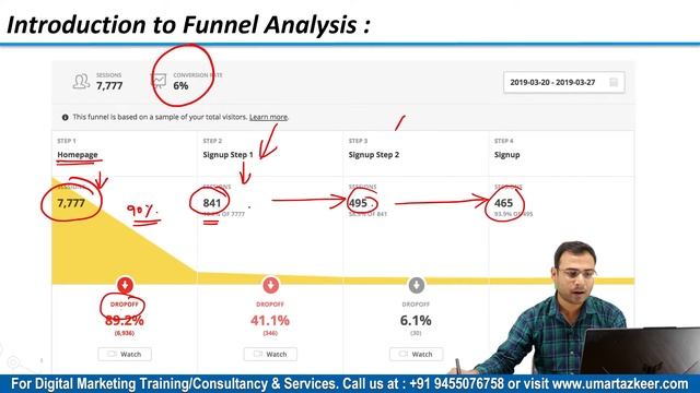 Google Analytics 4 Course | Funnel Exploration in Google Analytics | Part#22| смотреть онлайн