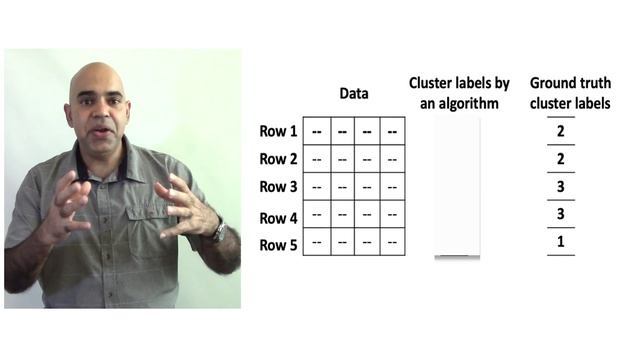 3.6.2 DS: Rand Index for Clustering Validation Pt. 1 смотреть онлайн