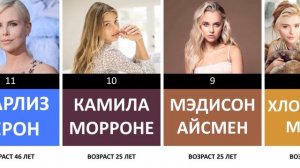 Рейтинг самых красивых блондинок Голливуда по мнению людей