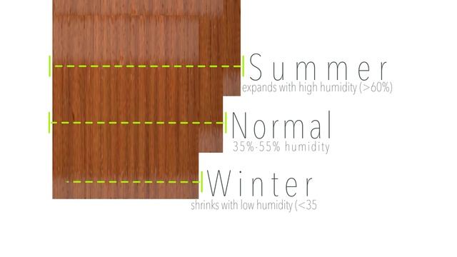 What kind of hardwood floor is the best? Flooring University: Hardwood 101 смотреть онлайн