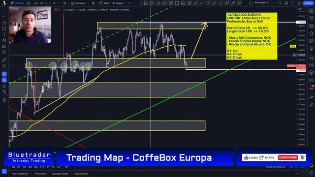FOREX Trading Map. CoffeBox Europe & AMERICA. Para Sesión 12/05/2023