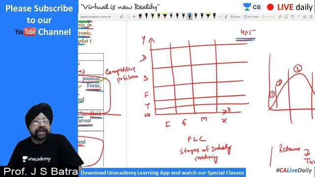 Strategic Management L7 | Dynamics Part 7 | Unacademy CA Intermediate Group 2 | J.S. Batra смотреть онлайн