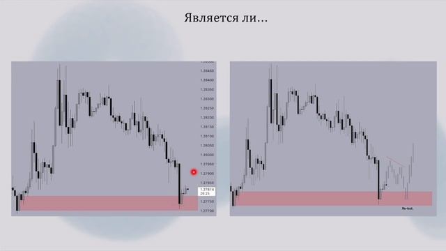 ОРДЕР БЛОК | ВСЁ ЧТО НУЖНО ЗНАТЬ | ЗАБУДЬТЕ ПРО ПОДДЕРЖКУ И СОПРОТИВЛЕНИЕ | SMART MONEY смотреть онлайн