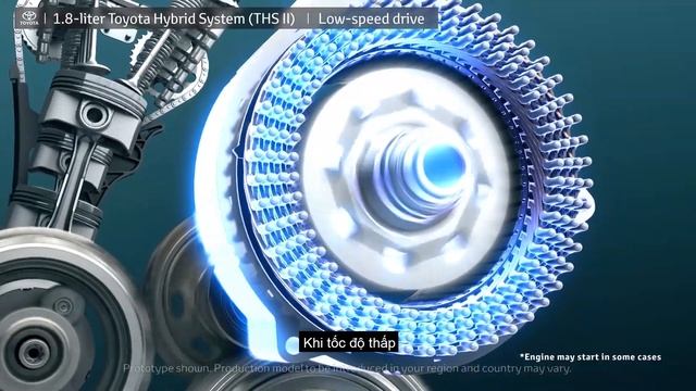 Hệ thống Toyota Hybrid với công nghệ tự sạc điện hoạt động như thế nào? | Toyota Việt Nam смотреть онлайн