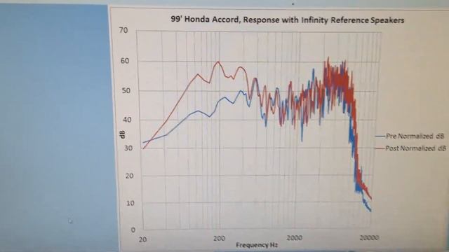 Infinity Reference Speakers with Stock Head Unit in 99 Accord Part 3 смотреть онлайн