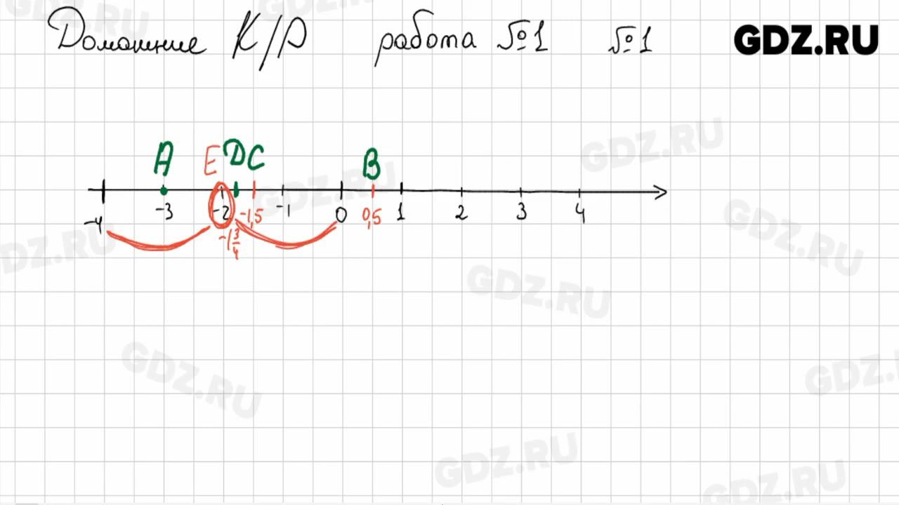 Домашние контрольные работы 1, № 1-4 - Математика 6 класс Зубарева смотреть онлайн