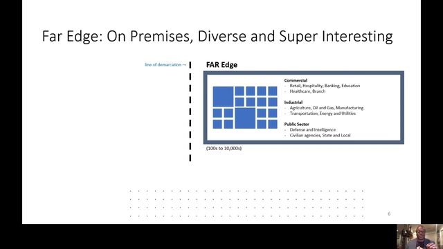 Level Setting the Cloud Native Edge: Definitions and Core Principles - Keith Basil, Rancher смотреть онлайн