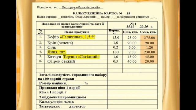 урок № 1 (бармен). Калькуляція змішаних напоїв - коктейлів.