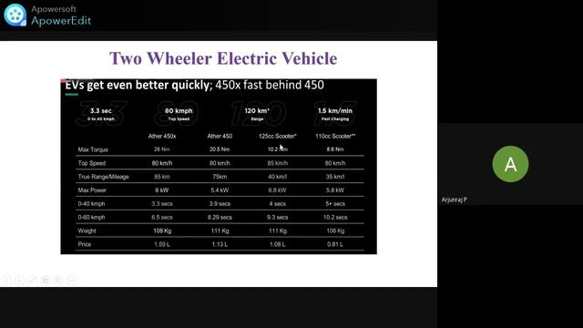 Short Term Training Program on Electric Vehicle by P.Arjunraj, Consultant смотреть онлайн