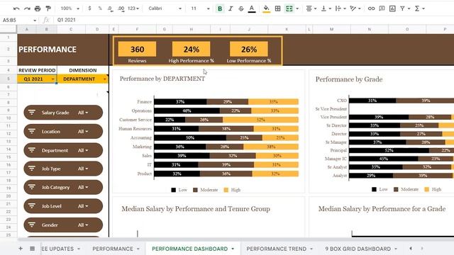 HR Performance Dashboard Google Sheet Template Demo смотреть онлайн