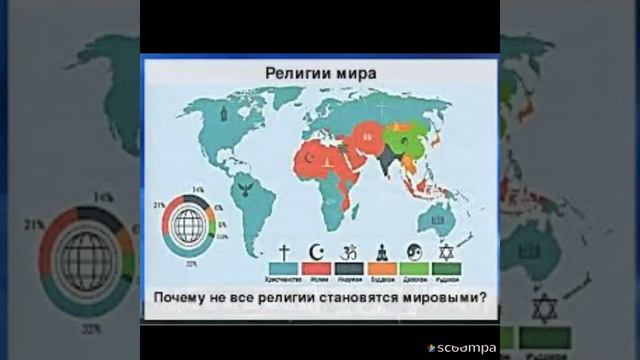 Світові релігії смотреть онлайн