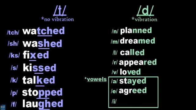 American Accent lecture 2 letters combinations (English for All) смотреть онлайн