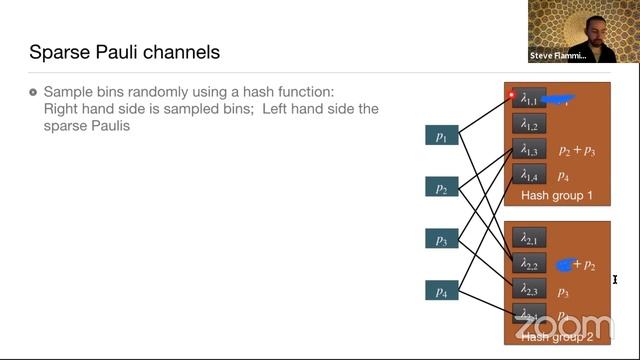 Efficient Learning of Pauli Channels смотреть онлайн