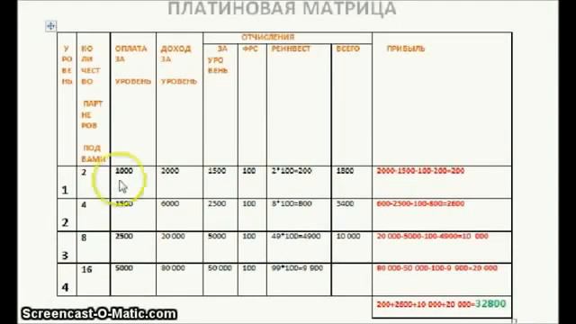 Маркетинг Gold Union !!! смотреть онлайн