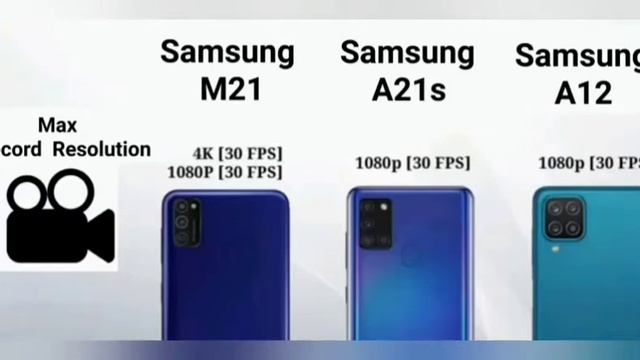 Samsung A12 vs Samsung A21s vs Samsung M21 | Comparison смотреть онлайн
