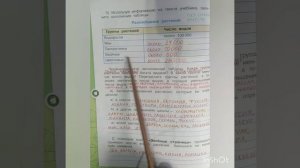 3 класс. ГДЗ. Окружающий мир. Рабочая тетрадь.Часть 1. Плешаков. Страницы 39-41. С комментированием