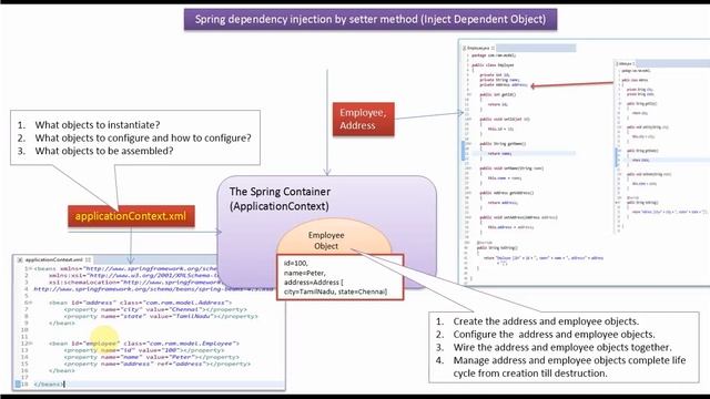 How to Inject dependent Object using Spring dependency injection by Setter method? смотреть онлайн