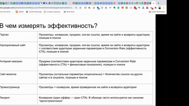 Вебінар «Як отримати ефективний інтернет-сайт або поліпшити наявний» смотреть онлайн