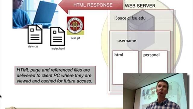 Web Architecture смотреть онлайн