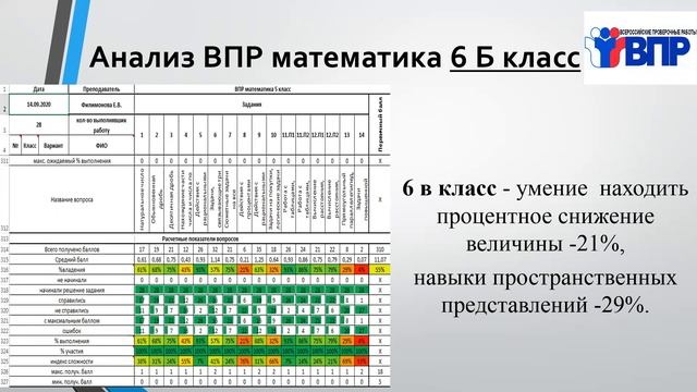 Возможности цифровых ресурсов в контексте повышения качества образования МАОУ "СОШ №99" Новокузнецк смотреть онлайн