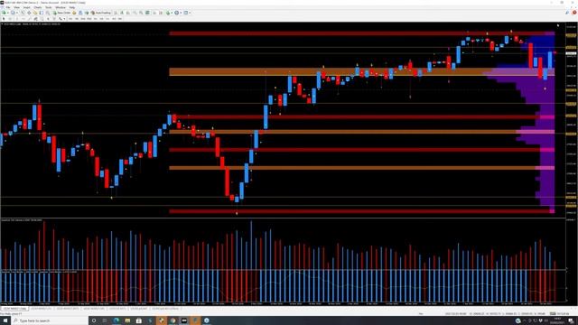 Day trading index futures and commodities on NinjaTrader смотреть онлайн