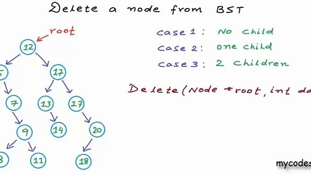 Data Structures 36 - Delete a node from Binary Search Tree смотреть онлайн