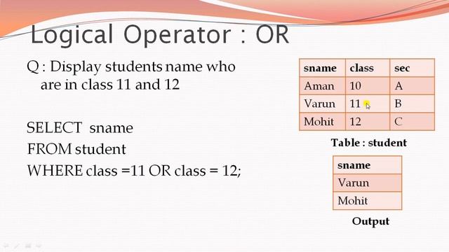 Database and MySQL | Part - 4 | Bappa Chakraborty | Bits & Bytes | CBSE | Class 12 смотреть онлайн