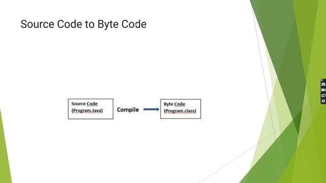 Why Java Platform Independence смотреть онлайн