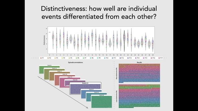 NIMH CMN Workshop on Naturalistic Stimuli & Individual Differences - FULL Workshop смотреть онлайн