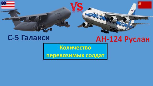 АН-124 против Lockheed C-5 Galaxy. Сравнение самых больших военно-транспортных самолётов. смотреть онлайн