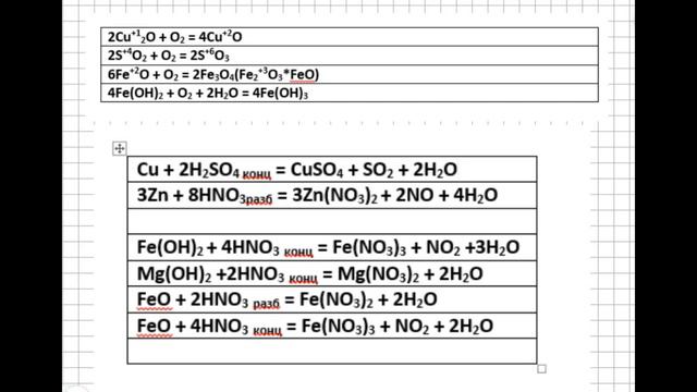 подготовка к ОГЭ по химии пояснения к заданию 9 | Химия ОГЭ 2022 смотреть онлайн