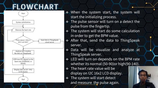 Smart IoT Pulse Sensor Monitoring using NodeMcu Microcontroller and Connect to ThingSpeak смотреть онлайн